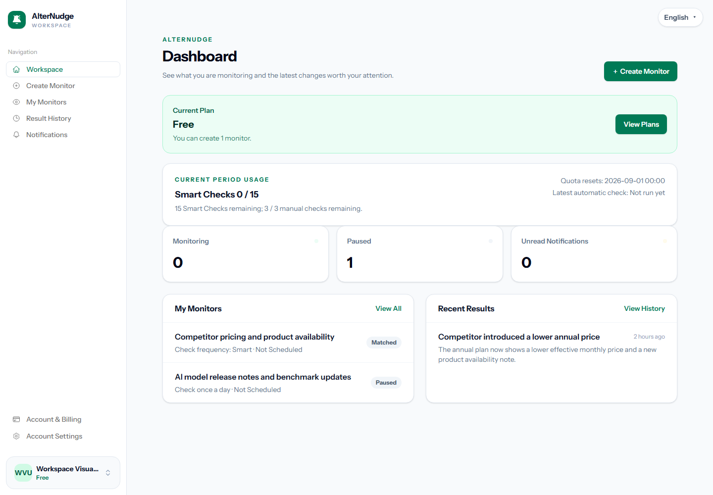AlterNudge monitoring dashboard with usage and recent results
